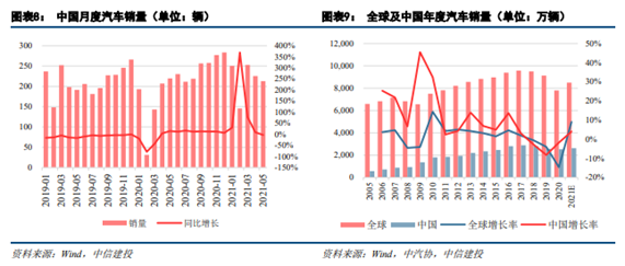 博眾投資：半導(dǎo)體板塊卷土重來(lái)，新一輪行情有望降臨！