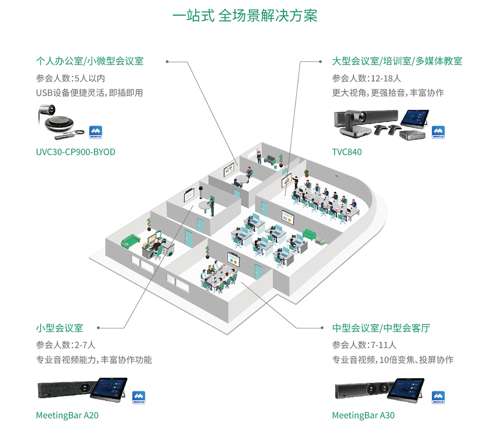 高效智慧辦公新體驗(yàn)，億聯(lián)網(wǎng)絡(luò)攜手騰訊會(huì)議Rooms推出?？罱鉀Q方案