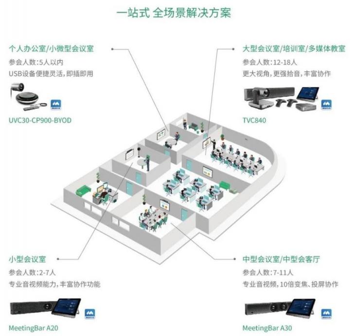 視頻會(huì)議全場(chǎng)景解決方案，騰訊會(huì)議專(zhuān)款A(yù)20/A30驚艷上市