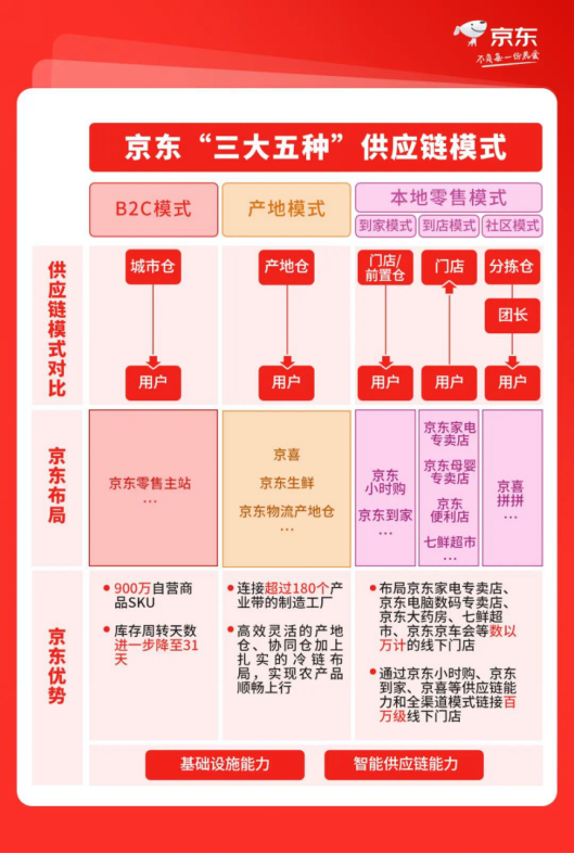 全面發(fā)力即時零售 京東手機“小時購”更快服務消費者換新需求