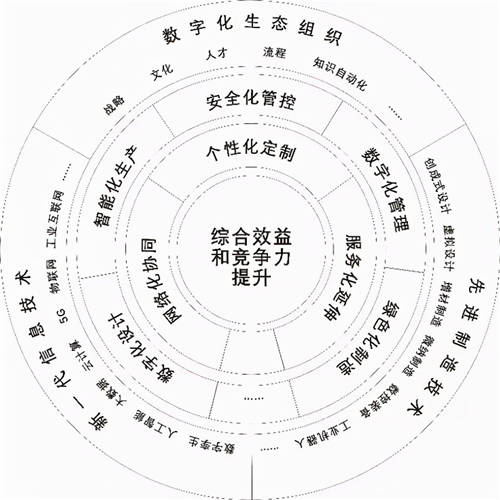 葡萄城亮相2021未來(lái)工廠高峰論壇，與300+領(lǐng)軍企業(yè)論道“智”造未來(lái)