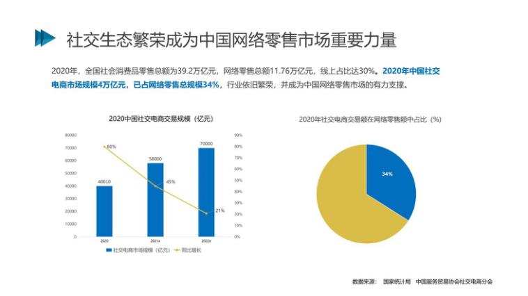 巨頭拆墻，“全網(wǎng)CPS”成為未來主流趨勢？