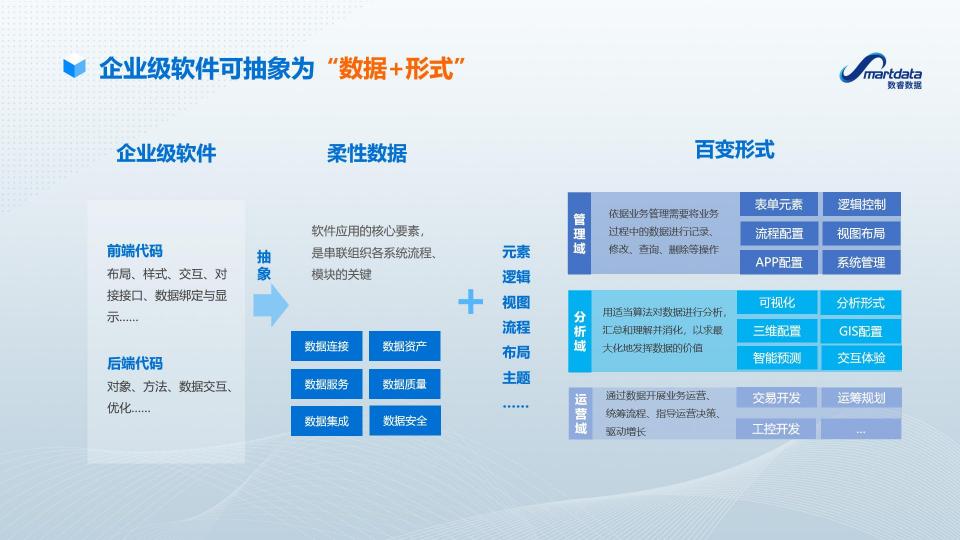 南京數(shù)睿數(shù)據(jù)CTO張超：企業(yè)級(jí)無(wú)代碼開發(fā) 新思路 新模式 新動(dòng)能