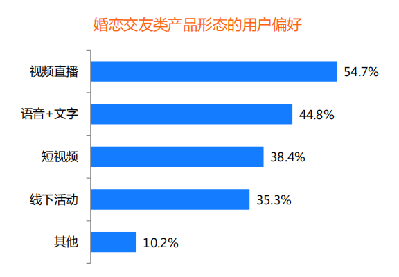 裝機(jī)量、收入份額均領(lǐng)先 百合佳緣順應(yīng)行業(yè)趨勢贏得市場