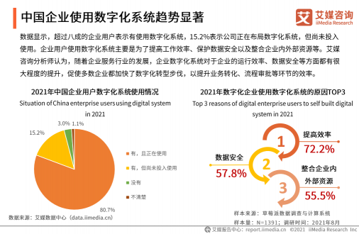 《2021年中國企業(yè)數(shù)字化發(fā)展研究報(bào)告》發(fā)布，e簽寶、金格科技包攬頭部梯隊(duì)