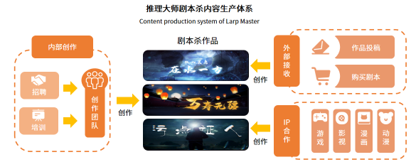 劇本殺作為新型娛樂(lè)模式頗受矚目 行業(yè)競(jìng)爭(zhēng)進(jìn)入白熱化階段