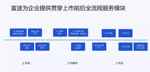 富途ESOP研討會：擬上市企業(yè)股權(quán)激勵實(shí)務(wù)問題解析