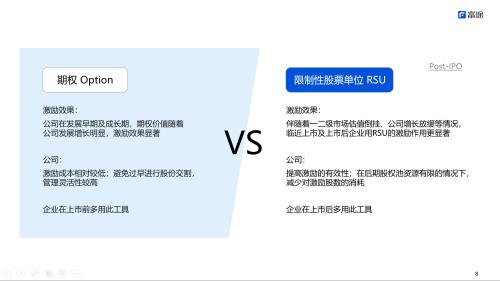 富途ESOP研討會：擬上市企業(yè)股權(quán)激勵實(shí)務(wù)問題解析