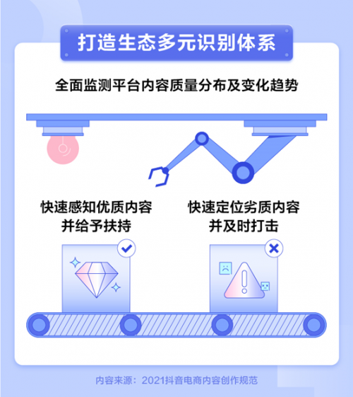 抖音電商設(shè)立內(nèi)容質(zhì)量分級(jí)標(biāo)準(zhǔn)，將積極落地優(yōu)質(zhì)內(nèi)容激勵(lì)