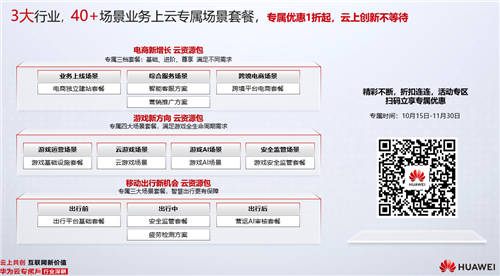 華為云專屬月·行業(yè)深耕專項行動來了，這波干貨政策請查收