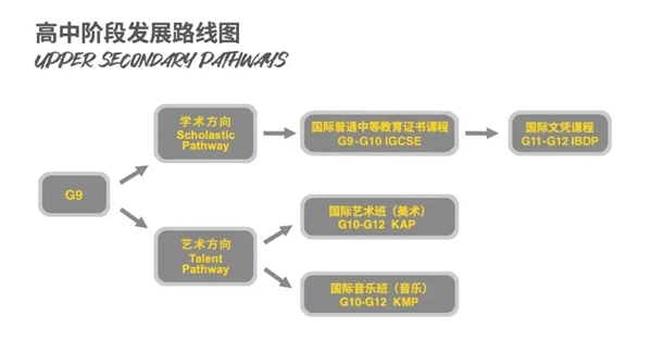 好消息！這所福布斯杰出國際學校來了！朝陽凱文23日盛大開放！