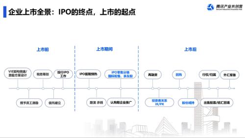 富途ESOPx騰訊：擬上市企業(yè)IPO前要關(guān)注哪幾件事？