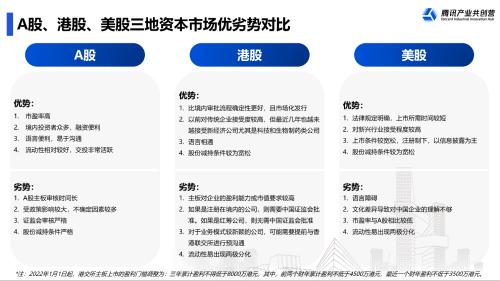 富途ESOPx騰訊：擬上市企業(yè)IPO前要關(guān)注哪幾件事？