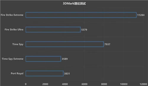 1080P游戲的甜品猛將，藍寶石RX 6600 白金版開箱