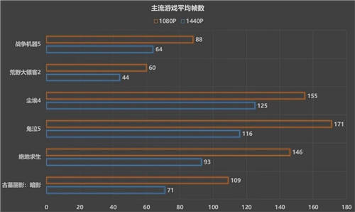 1080P游戲的甜品猛將，藍寶石RX 6600 白金版開箱