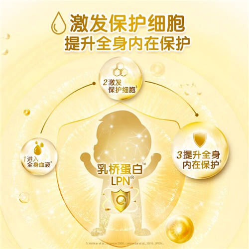 乳橋蛋白lpn和乳鐵蛋白的區(qū)別？奶粉成分不斷升級的真相是……