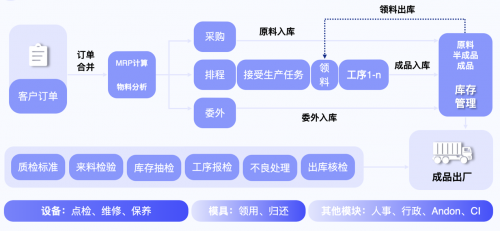 “專有輕流”新品上線，無代碼平臺(tái)“輕流”完成近億元B輪融資