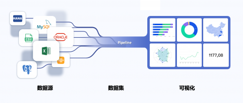 “專有輕流”新品上線，無代碼平臺(tái)“輕流”完成近億元B輪融資