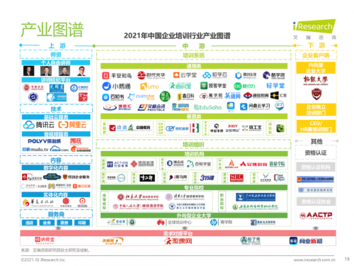 平安知鳥解決方案入選艾瑞2021《中國企業(yè)培訓行業(yè)研究報告》