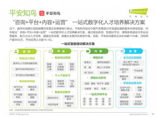 平安知鳥解決方案入選艾瑞2021《中國企業(yè)培訓行業(yè)研究報告》