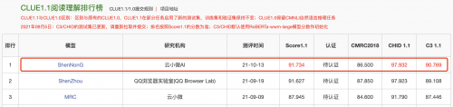 登頂CLUE榜單，騰訊云小微與騰訊AI Lab聯(lián)合團隊提出基于知識的中文預(yù)訓(xùn)練模型