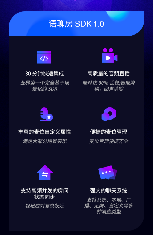 融云推出語聊房 SDK 2.0，開創(chuàng)下一代場景化解決方案新范式