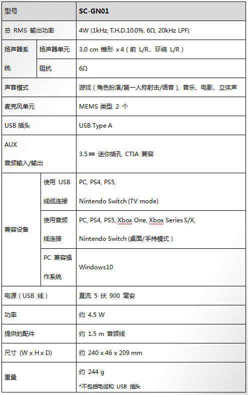 360°游戲感，松下電競裝備來了!《最終幻想》團(tuán)隊(duì)調(diào)校——松下首款頸掛式游戲揚(yáng)聲器GN01