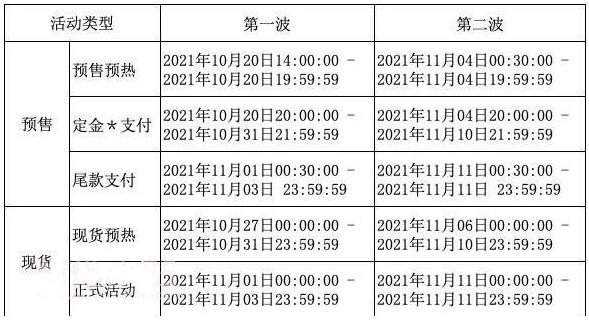 2021天貓?zhí)詫氹p11紅包領取及雙11大促活動攻略