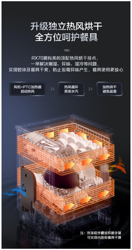 去油除菌強(qiáng)力潔凈碗碟 美的14套大容量洗碗機(jī)凈享健康新生活