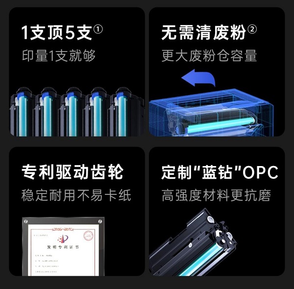 格之格易加粉PRO+硒鼓顛覆傳統(tǒng)，重新定義易加粉！