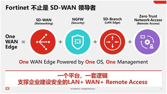 Fortinet憑什么再獲SD-WAN領(lǐng)導(dǎo)者？