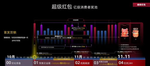 2021天貓雙十一紅包攻略，老司機(jī)教你怎么領(lǐng)大額雙11紅包領(lǐng)到手軟