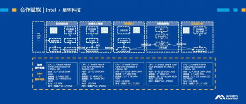 星環(huán)科技攜手東華醫(yī)為、Intel發(fā)布 “醫(yī)療大數(shù)據(jù)解決方案”