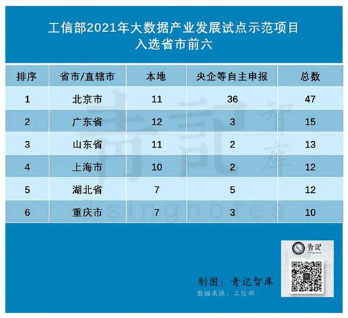 海納云入選工信部2021年大數(shù)據產業(yè)發(fā)展試點示范項目