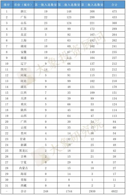 海納云入選工信部2021年大數(shù)據產業(yè)發(fā)展試點示范項目