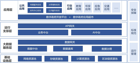 海納云入選工信部2021年大數(shù)據產業(yè)發(fā)展試點示范項目