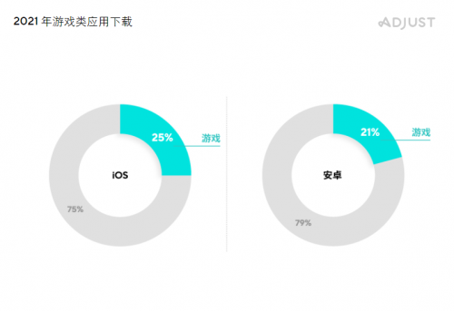 Adjust發(fā)布《合作伙伴數(shù)據(jù)基準報告》，Mintegral 成全球總榜十強唯一「中國紅」