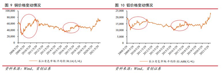 原材料漲價(jià)傳導(dǎo)家電第三輪漲價(jià)潮，海爾智家如何應(yīng)對(duì)？