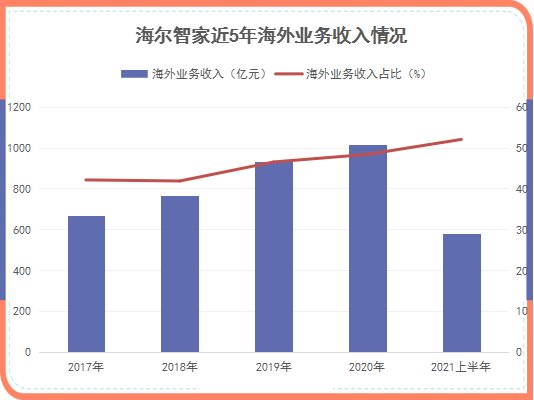 原材料漲價(jià)傳導(dǎo)家電第三輪漲價(jià)潮，海爾智家如何應(yīng)對(duì)？