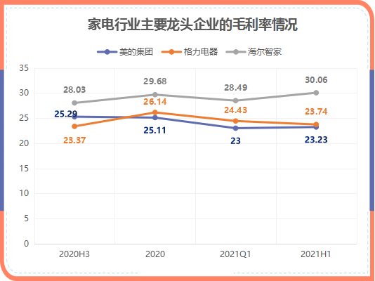 原材料漲價(jià)傳導(dǎo)家電第三輪漲價(jià)潮，海爾智家如何應(yīng)對(duì)？