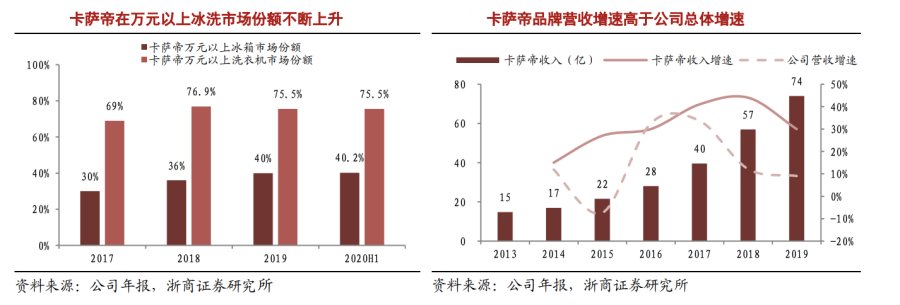 原材料漲價(jià)傳導(dǎo)家電第三輪漲價(jià)潮，海爾智家如何應(yīng)對(duì)？