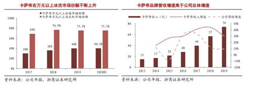 換道場景生態(tài)，是海爾智家應對原材料上漲的底氣！