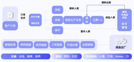 無(wú)代碼開(kāi)發(fā)平臺(tái)“輕流”完成近億元B輪融資，啟明創(chuàng)投領(lǐng)投1548.jpg