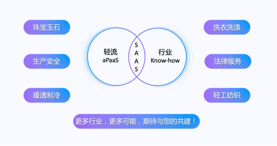 無(wú)代碼開(kāi)發(fā)平臺(tái)“輕流”完成近億元B輪融資，啟明創(chuàng)投領(lǐng)投1816.jpg