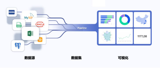 無(wú)代碼開(kāi)發(fā)平臺(tái)“輕流”完成近億元B輪融資，啟明創(chuàng)投領(lǐng)投897.jpg