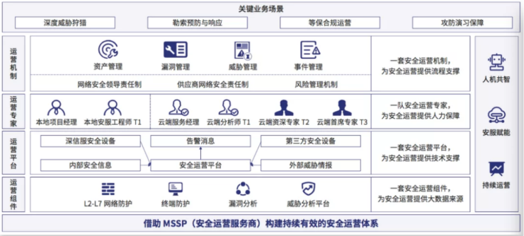 深信服助力可口可樂SCMC斬獲IDC未來運(yùn)營領(lǐng)軍者大獎(jiǎng)