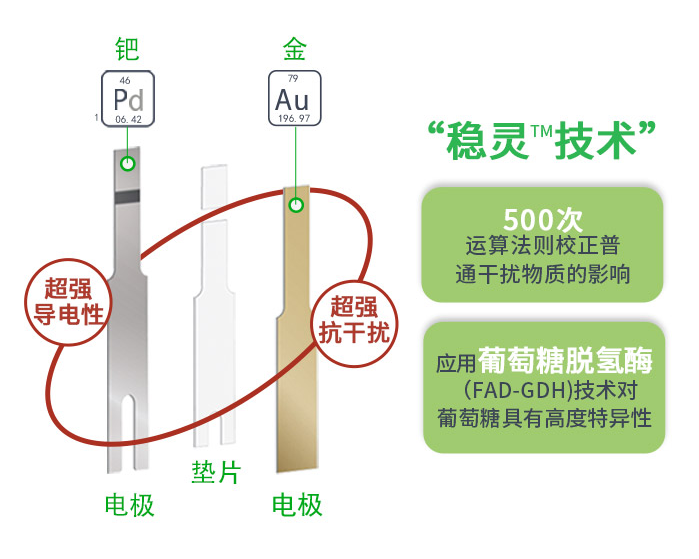 血糖儀標(biāo)準(zhǔn)誤差是多少？符合新標(biāo)準(zhǔn)的TA顯然更可靠！