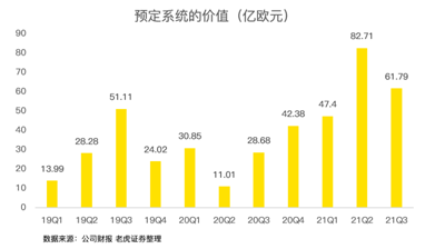 芯片緊缺推高的阿斯麥估值，或是一把懸頂之劍