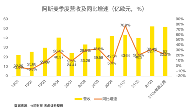 芯片緊缺推高的阿斯麥估值，或是一把懸頂之劍