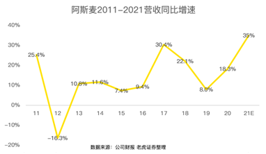 芯片緊缺推高的阿斯麥估值，或是一把懸頂之劍